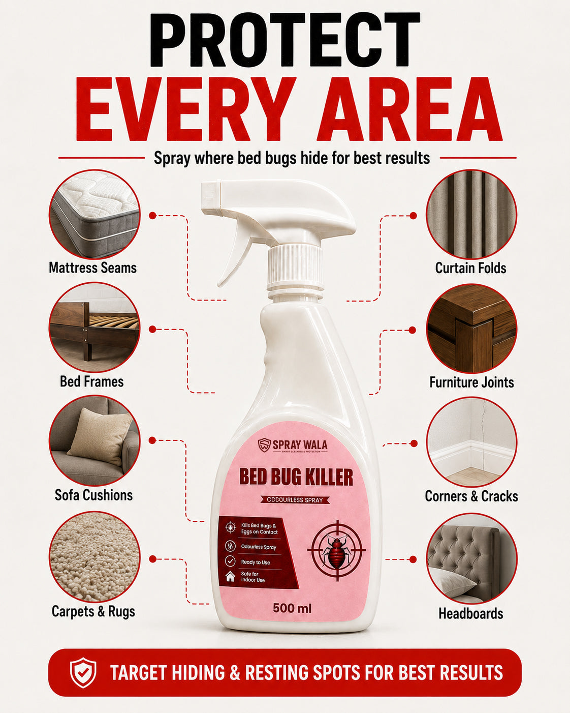 Bed Bug Killer Spray 500ml – Odorless, Fast-Acting Formula | SPRAYWALA